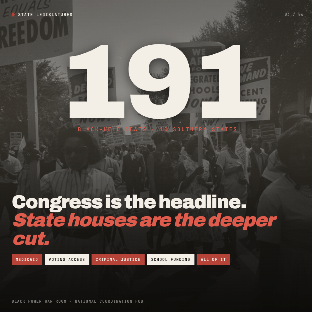 Congress is the headline. State houses are the deeper cut.